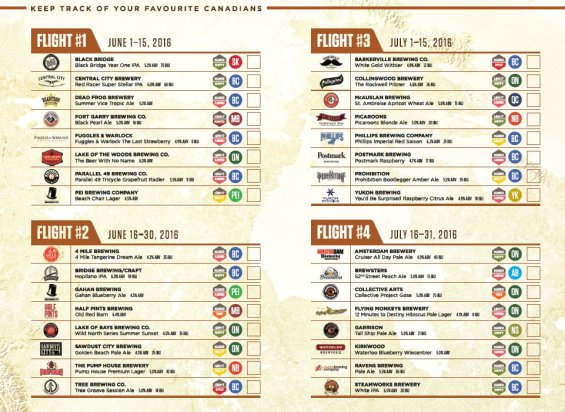 Coast to Coaster Beers